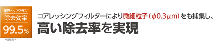 ここが違う！ミストリーナーの特長：高い除去率：フィルター式ミスト