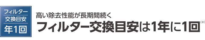 フィルター交換目安は1年に1回