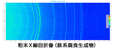 粉末Ｘ線回折像（鉄系腐食生成物）