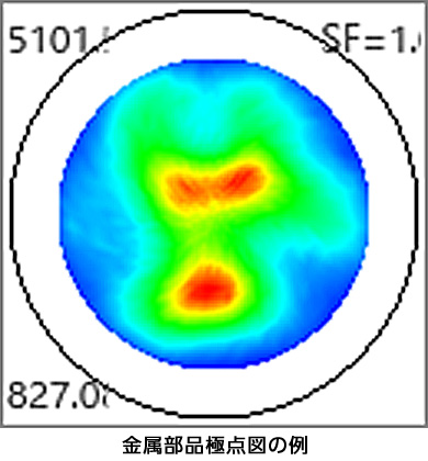金属部品極点図の例