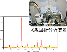 X線回折分析