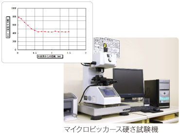 マイクロビッカース硬さ試験機