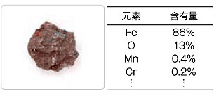 金属片の調査例