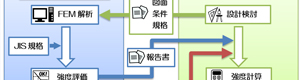 公的機関の認定をサポート