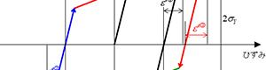 「累積相当塑性ひずみ」について