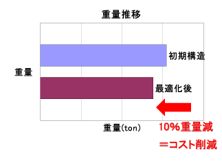 解析結果