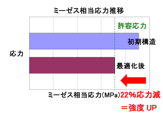 解析結果