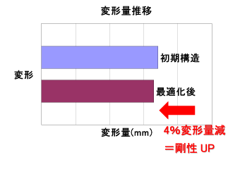 解析結果