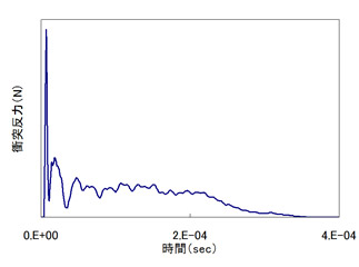 解析結果