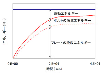 解析結果