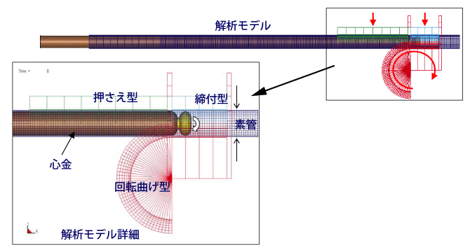 曲げ加工解析