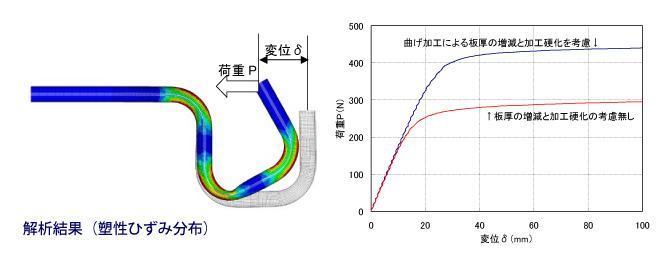 曲げ座屈解析