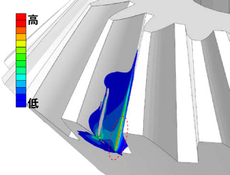 歯元の応力