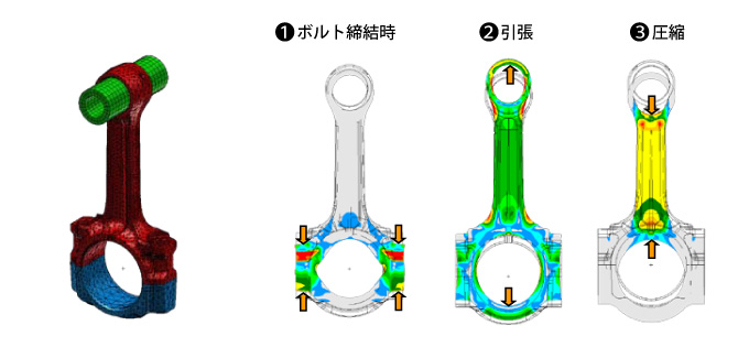 応力解析