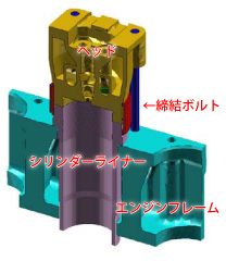 1/2カット解析モデル