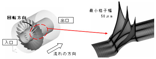 図２　解析形状および解析格子