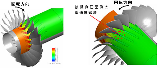 図５　30%スパンのマッハ数分布