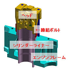 図2　1/2カット解析モデル