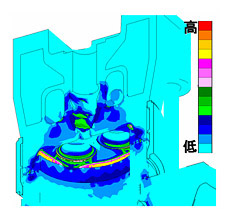 図4　応力分布