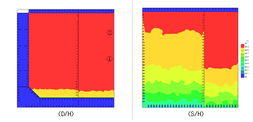 図２ 21日後のオイルタンク内温度分析解析結果