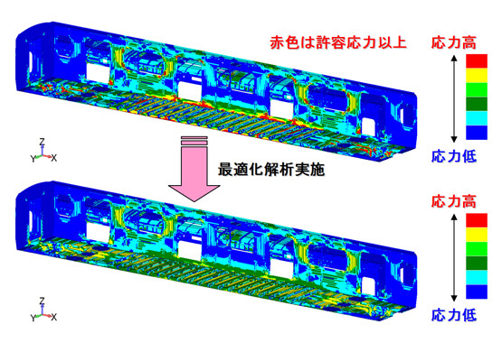 図4　ミーゼス相当応力