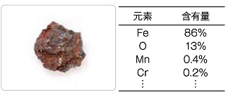 金属片の調査例