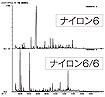 ナイロンの詳細な判別