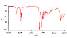 ナイロンの赤外吸収スペクトル
