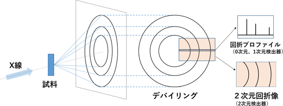 X線回折のイメージ