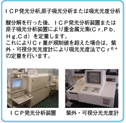 ＩＣＰ発光分析,原子吸光分析及び吸光光度分析