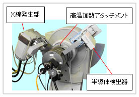 高温Ｘ線回折装置