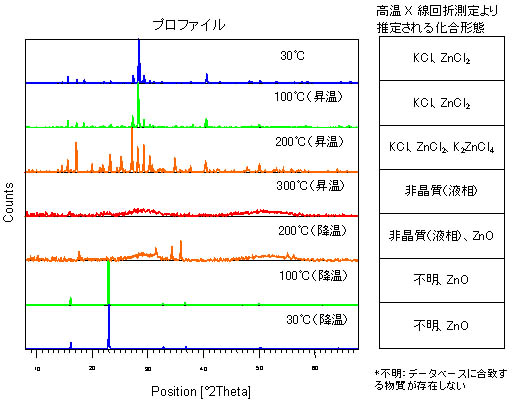 測定例