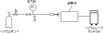 １）真空法