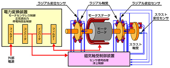 川崎MAGターボ　システム構成