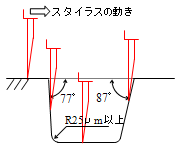 測定可能形状