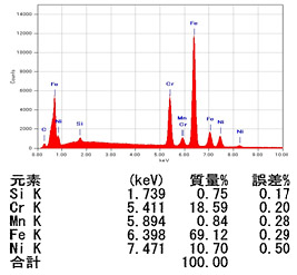 ＥＤＳ（定性･定量分析）