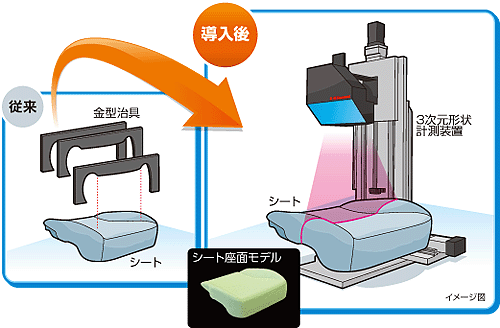 適用例：シートの形状計測