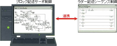 制御ソフト開発環境(Block Editor)