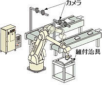 認識例