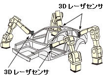 計測例