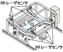 計測例