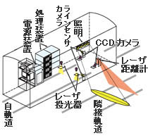 レール検出例