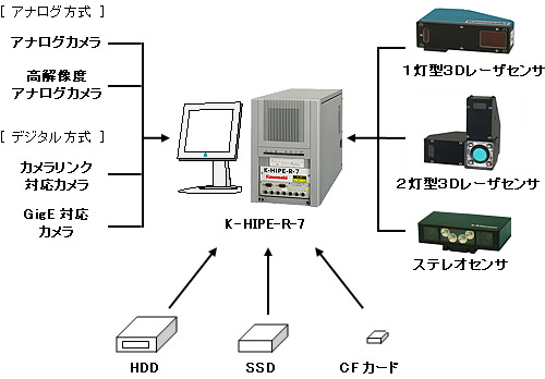 システム構成例