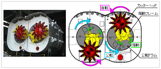 図１　シールド掘進機外観（２連型：鉄道複線用）