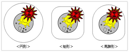 図２　軌跡制御による多様な掘削形状の例