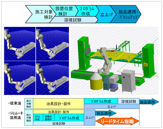 ロボットシステムの検討