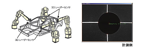 自動車ボディ計測システム