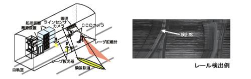 軌道中心間隔計測システム