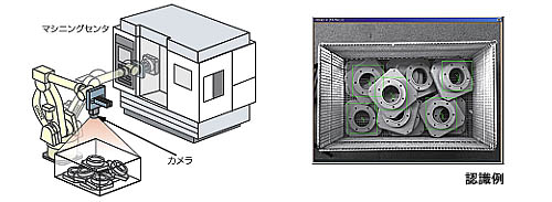 ビンピッキングシステム