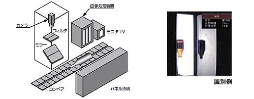 ガラスビン色・形状識別システム